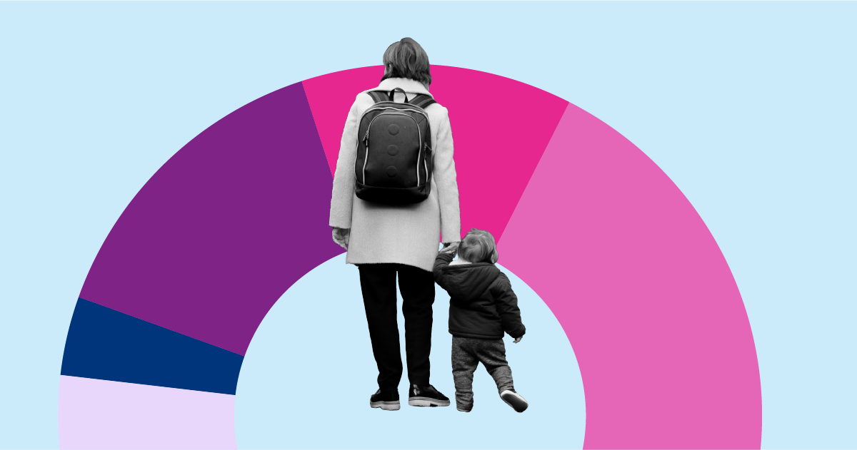 STANDARD OF LIVING 03 Childcare Single Mother Parent Family Donut Pie Percent