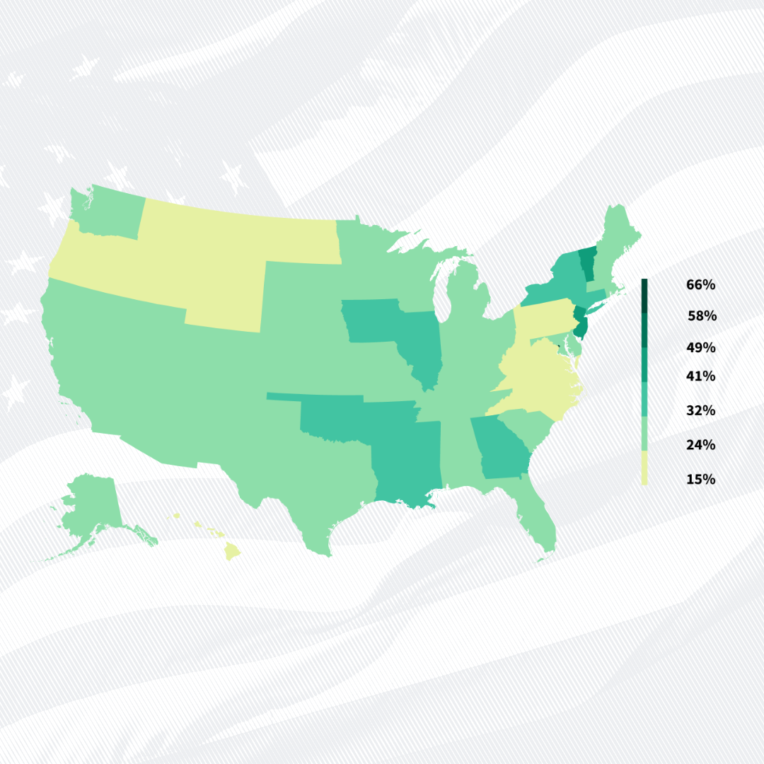 What is a “small” business and what sectors have the most of them?