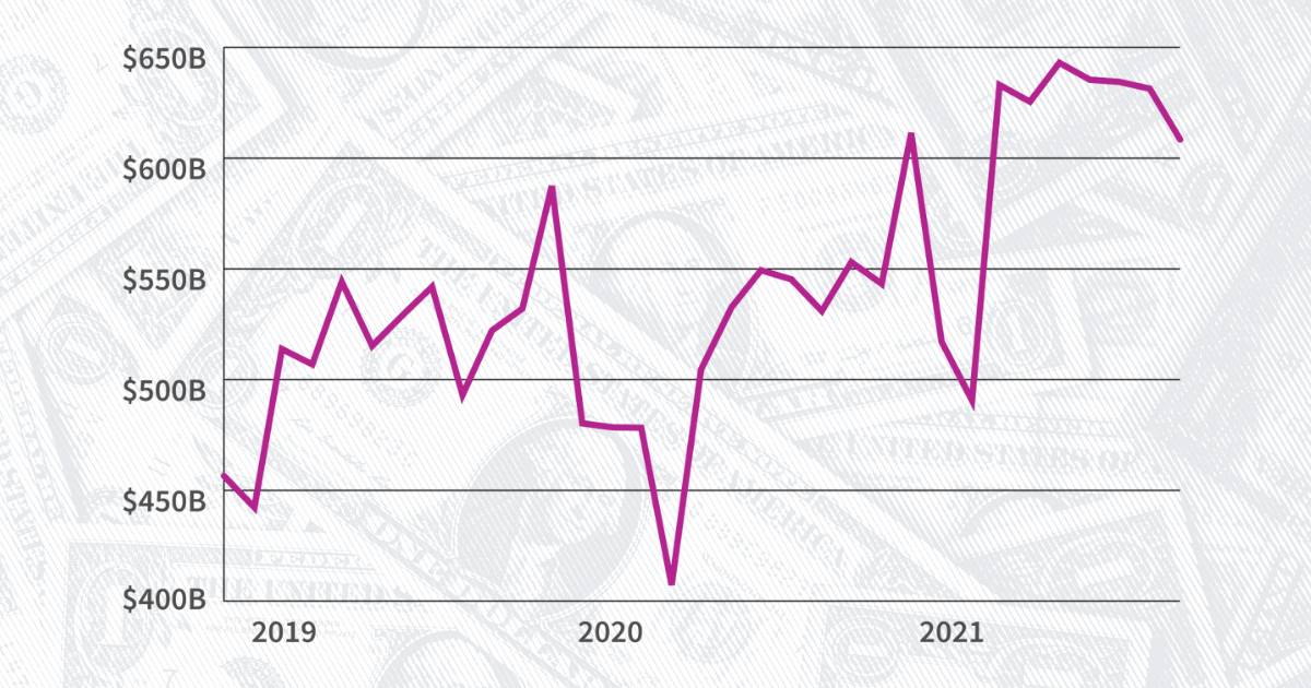 Stock index: S&P 500