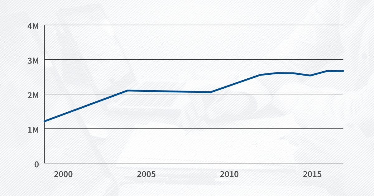 What does it mean for the US to have a half a trillion dollar trade deficit?