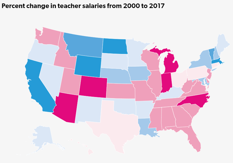 Teacher salaries percent change