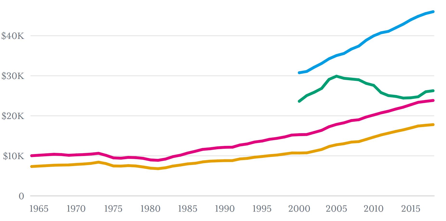 Which states have the most students enrolled in charter schools?