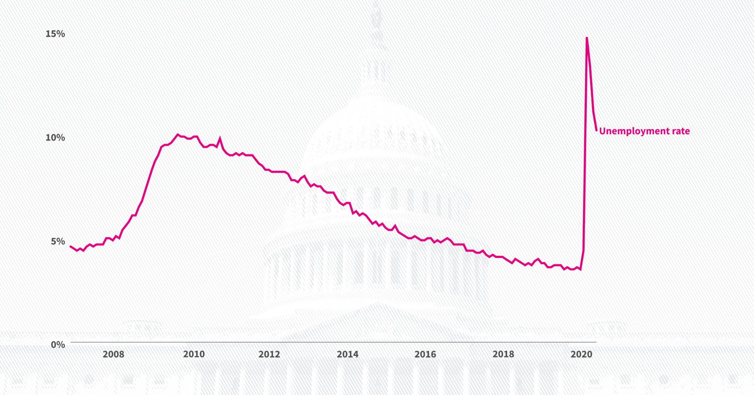 unemployment_national.png